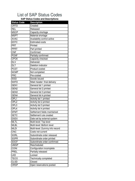 tsrls|sap task status tsrl.